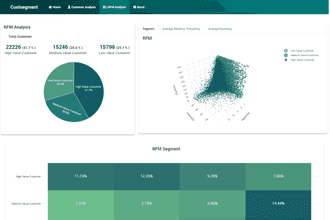 Customer  Churn Analysis  & Segmentation   - Featured image