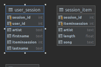 Data Modeling With Apache Cassandra + Docker - Featured image