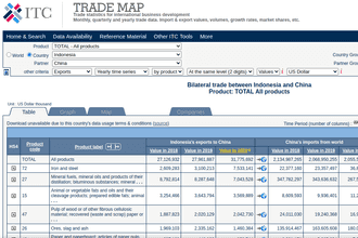 Web Scraping trademap.org  with Selenium and BeautifulSoup (Bs4)  - Featured image