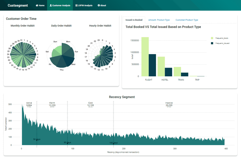 screencapture tri juhari shinyapps io traveloka 2021 04 10 12 26 53