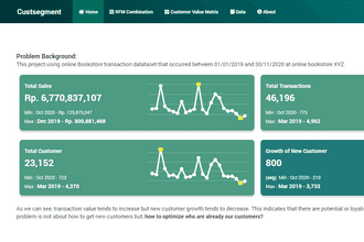 Customer Segmentation Shiny Dashboard - Featured image