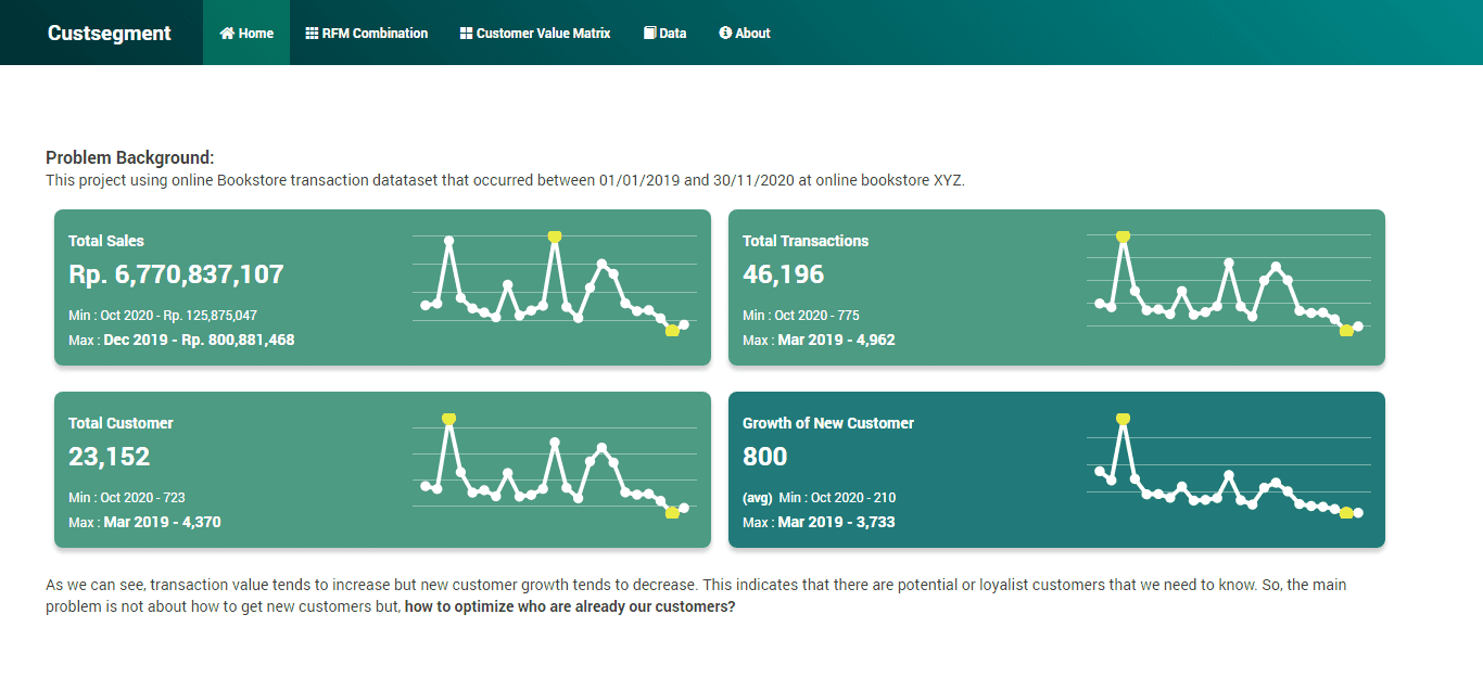 Customer Segmentation Shiny Dashboard - Featured image